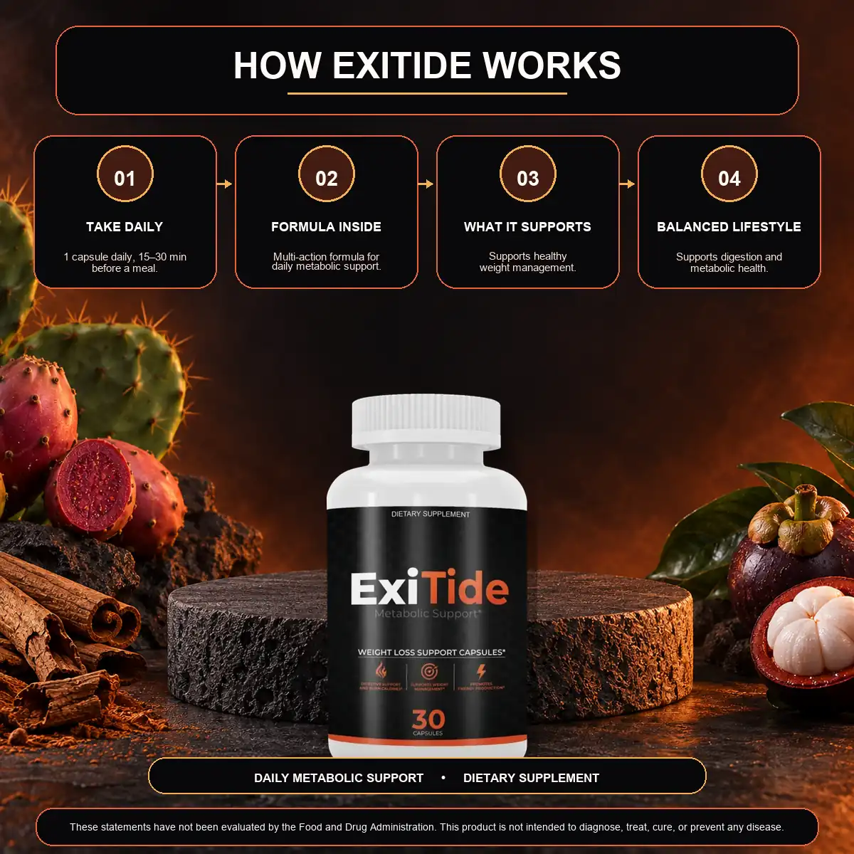 The seller&rsquo;s four-step ExiTide explainer: take daily, formula inside, what it supports, balanced lifestyle